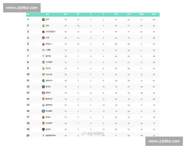 MSI积分榜:赛程过半,这些细节你注意到了吗