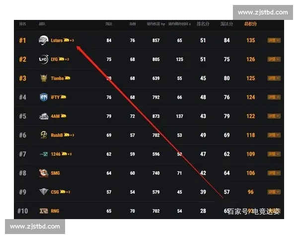 数据为王!电竞国际数据中心助力选手职业生涯